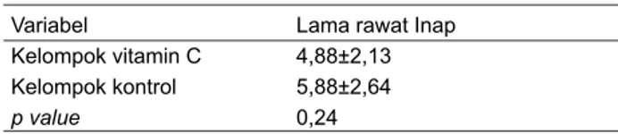 Tabel 4. Diskripsi perubahan rerata kadar IL-6 plasma dan MDA plasma