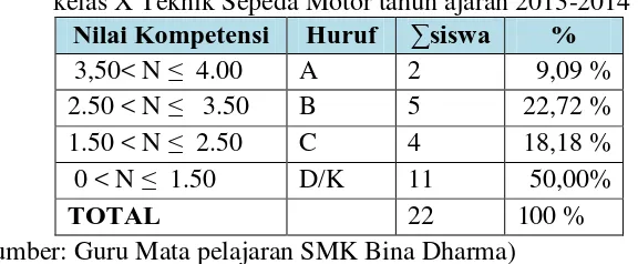 Tabel 1.3  