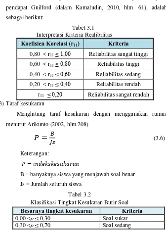 Tabel 3.1 Interpretasi Kriteria Realibilitas 