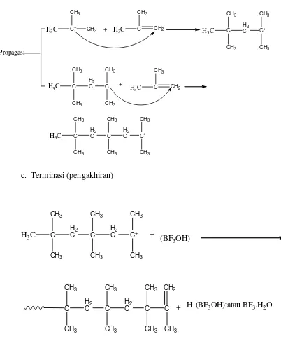 Gambar 2.6.1 Reaksi polimerisasi adisi