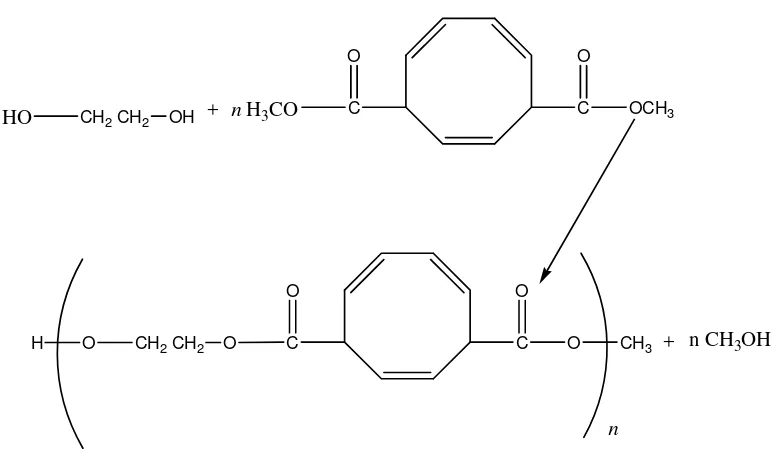 Gambar 2.6.2 Reaksi sintesis polimer
