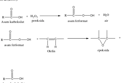 Gambar 2.7. Reaksi epoksidasi