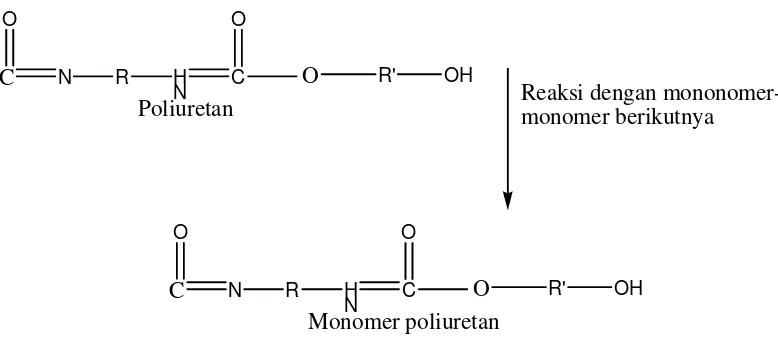 Gambar 2.9.1 Reaksi pembentukan uretan dari isosianat dan alkohol