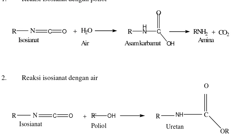 Gambar 2.9.2. Reaksi pembentukan monomer poliuretan