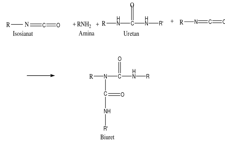 Gambar 2.9.3 Reaksi umum isosianat