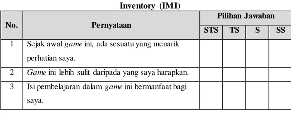 Tabel 3.3 Survey Motivasi Instrinsik  berdasarkan  Intrinsic  Motivation  Inventory  (IMI) 
