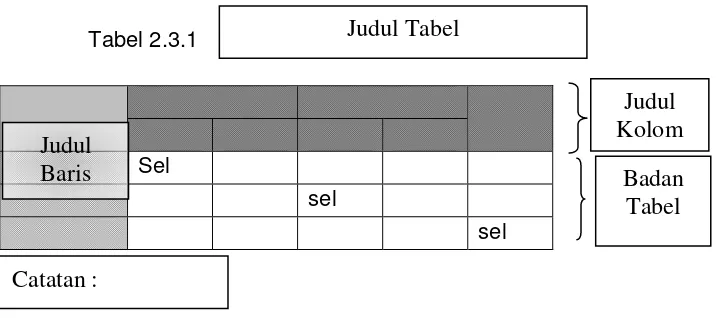 Tabel 2.3.1 