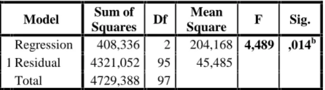 Tabel 5 Hasil Uji t Coefficients a Model t Sig. 1 (Constant) 15,176 ,000Stres kerja-2,096,039 Konflik Kerja -2,111 ,037