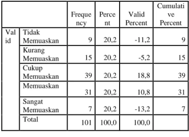 Tabel 5. Hasil Pengolahan data pertanyaan  no.4  