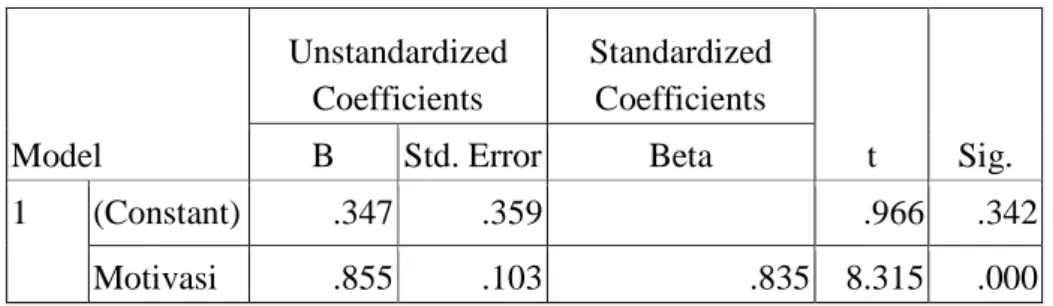 Tabel 4.1 Koefisien Regresi  Model  Unstandardized Coefficients  Standardized Coefficients  t  Sig