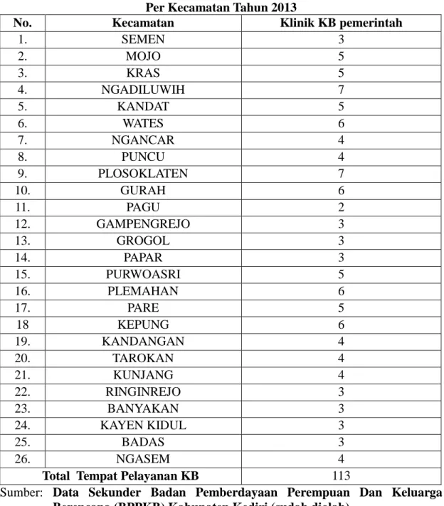 Tabel 3. Jumlah Tempat  Pelayanan  KB (Klinik KB) Milik Pemerintah   Per Kecamatan Tahun 2013 