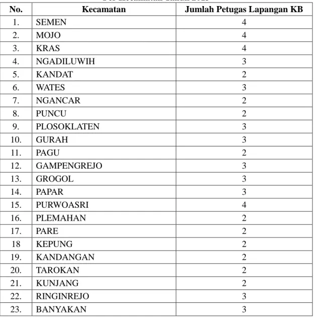 Tabel 2.  Data Jumlah Petugas Lapangan KB Kabupaten Kediri   Per Kecamatan Tahun 2013 