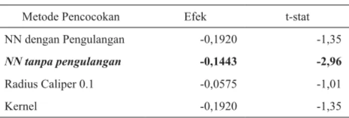 Tabel 12 Sensitivity
