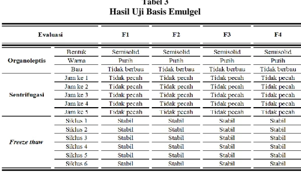 Tabel 4   Hasil uji hedonik 