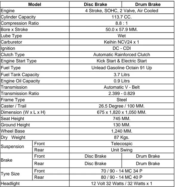 Tabel 4.12 Spesifikasi Rangka Kendaraan Roda Dua  