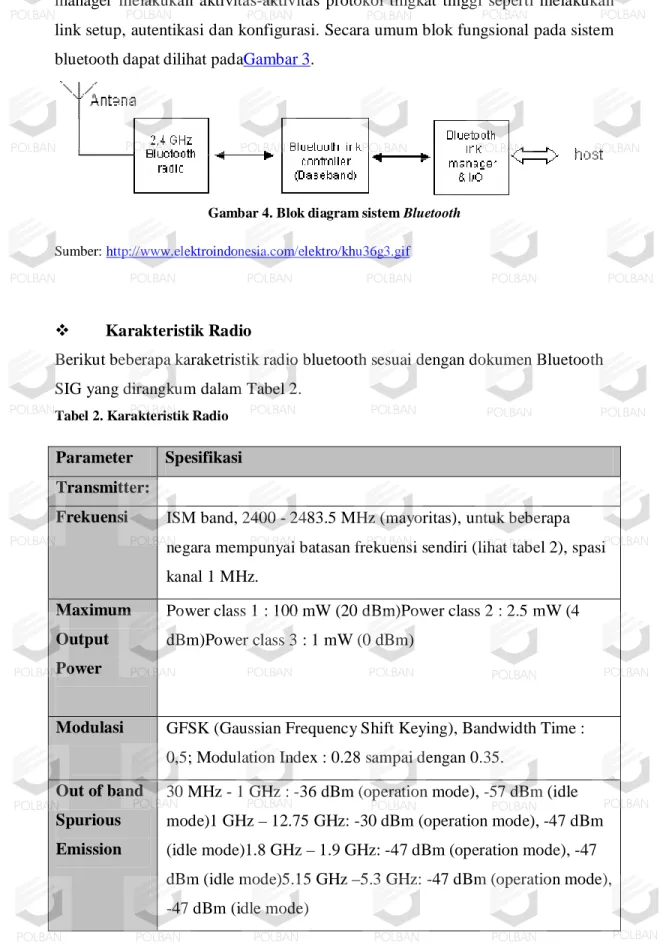 Gambar 4. Blok diagram sistem Bluetooth 