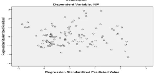 Tabel 2 Hasil Analisis Regresi Sederhana Coefficients a Model Unstandardized Coefficients Standardized Coefficients t       Sig
