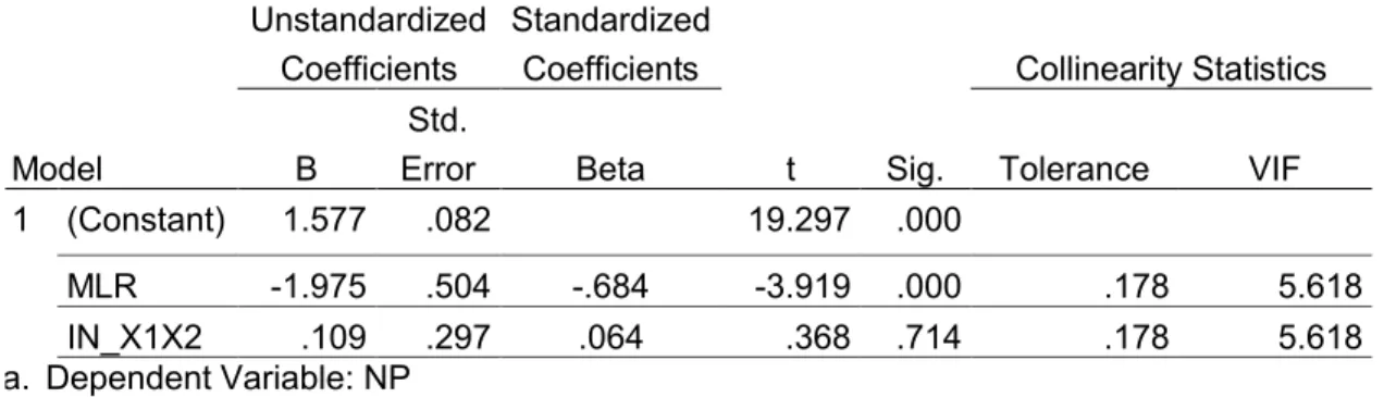 Tabel 4 Hasil Regresi linier Berganda Coefficients a Model Unstandardized Coefficients Standardized Coefficients t Sig