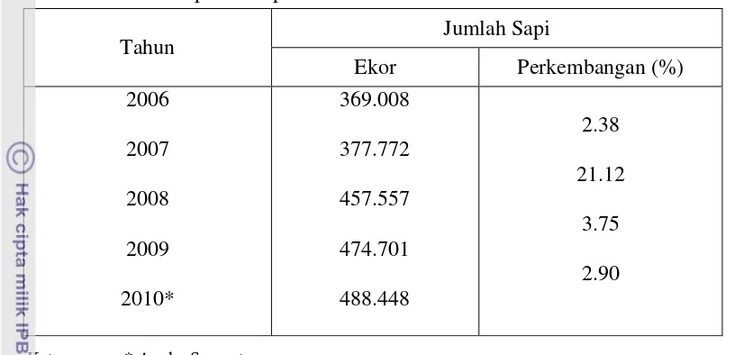 Tabel 1. Jumlah Populasi Sapi Perah di Indonesia Tahun 2006-  2010 