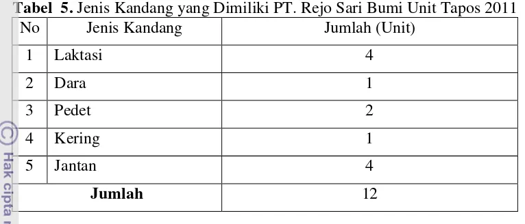Tabel  5. Jenis Kandang yang Dimiliki PT. Rejo Sari Bumi Unit Tapos 2011 