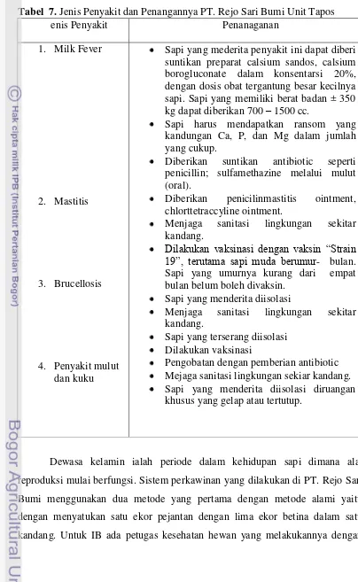 Tabel  7. Jenis Penyakit dan Penangannya PT. Rejo Sari Bumi Unit Tapos 