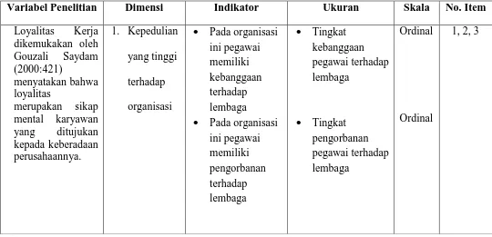 Tabel 3.2 Operasionalisasi Variabel Loyalitas Pegawai 