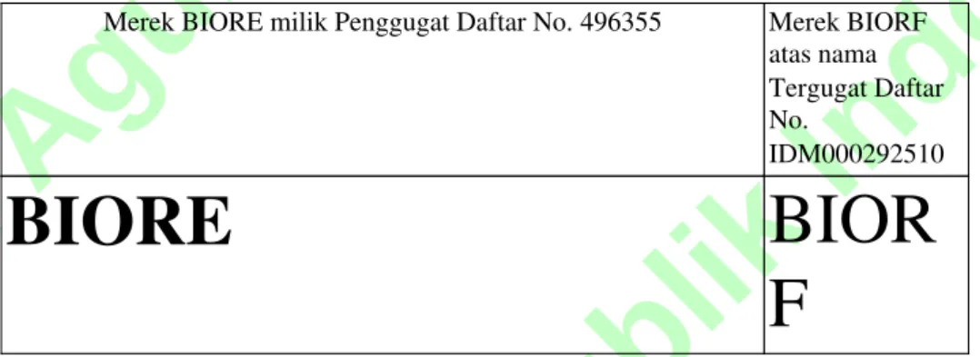 Tabel Perbandingan -1