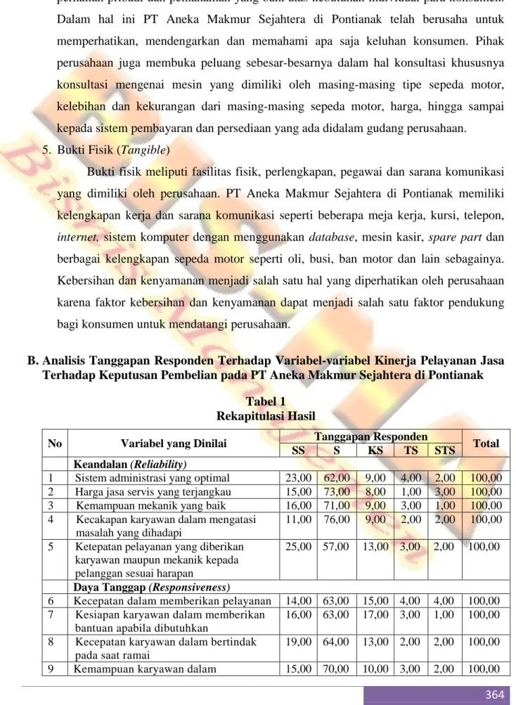 Tabel 1  Rekapitulasi Hasil 