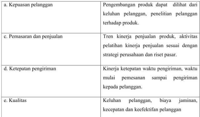 Tabel 1.1 Faktor Pelanggan 