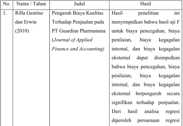 Tabel 1.2 Penelitian Terdahulu 