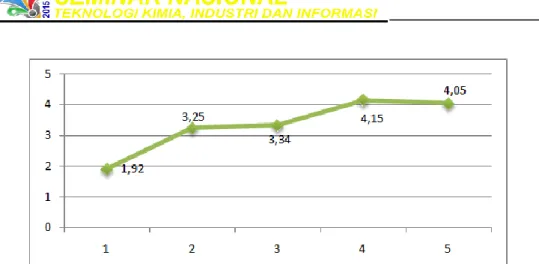 Tabel 5. Uji ANAVA Satu Jalur Kadar Kolesterol Telur Asin 