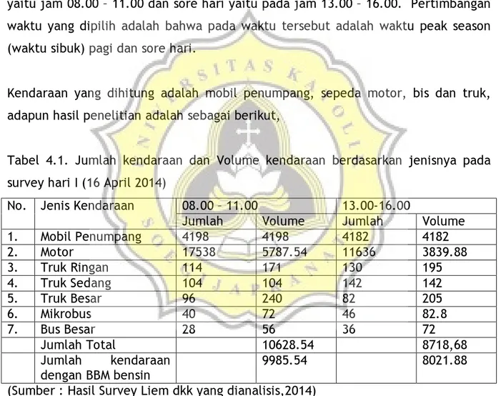 Tabel  4.1.  Jumlah  kendaraan  dan  Volume  kendaraan  berdasarkan  jenisnya  pada  survey hari I (16 April 2014) 