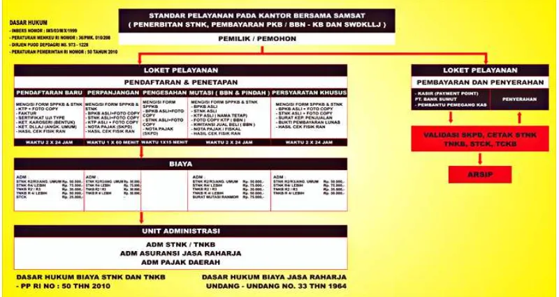 Gambar 2.2 Bagan Mekanisme Pelayanan 