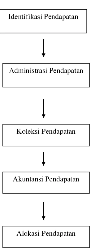 Tabel 4.1 