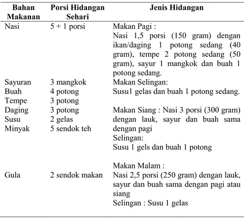 Tabel 2.1  Contoh Menu Makanan Seimbang pada Ibu Hamil  Bahan 