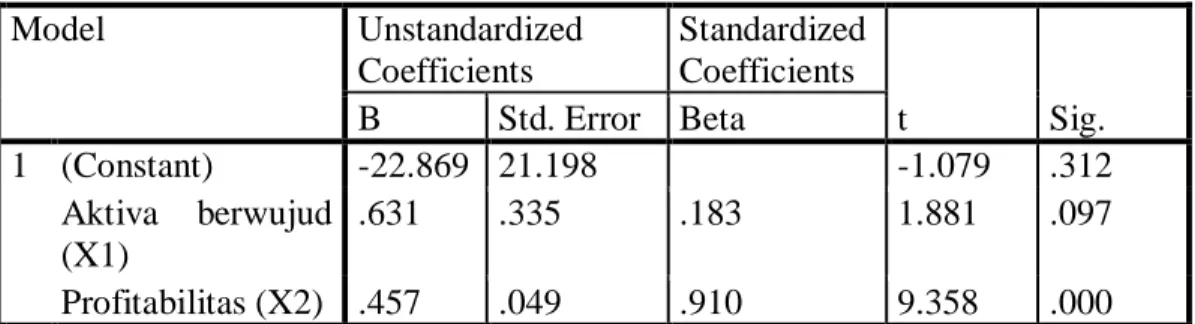 Tabel 4.13  Hasil ANOVA (Uji  t )