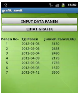 Gambar 14 Form delete data panen        Gambar 15 Form input data panen