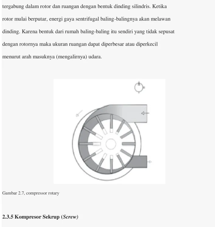 Gambar 2.7, compressor rotary 
