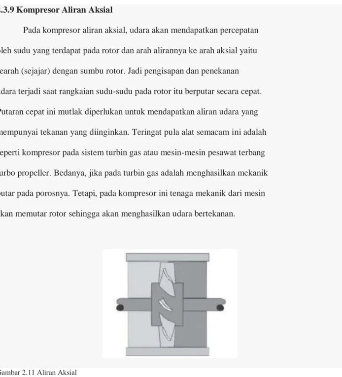 Gambar 2.11 Aliran Aksial 