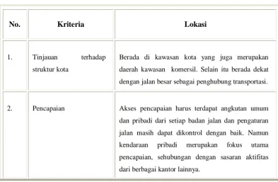 Tabel 2.3 