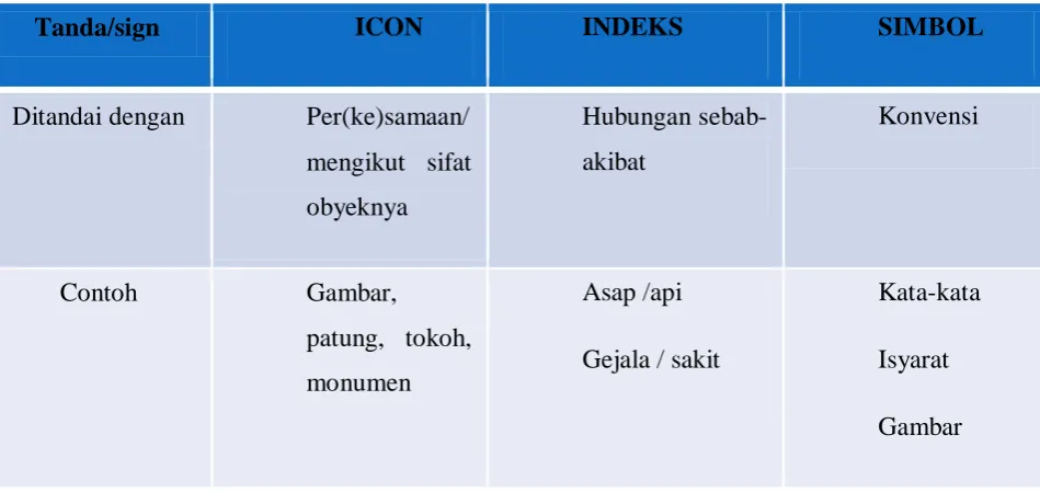 Gambar, Asap /api  