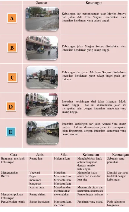 Gambar Keterangan   