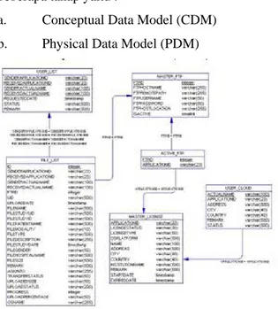 Gambar 6. PDM PACS Server 