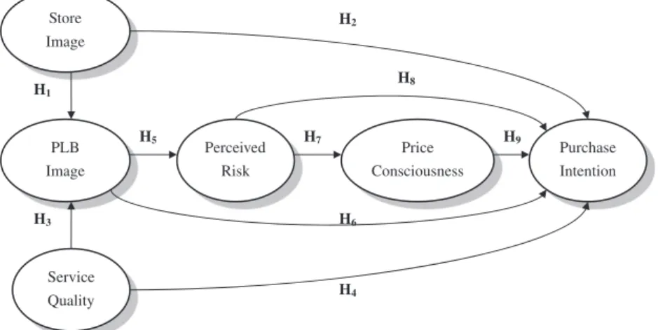 Fig. 1. Conceptual framework.