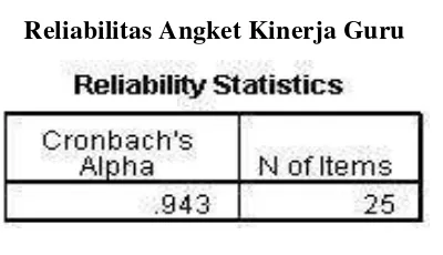 Tabel 4.4 Reliabilitas Angket Kinerja Guru 