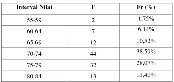 Tabel 4.9 