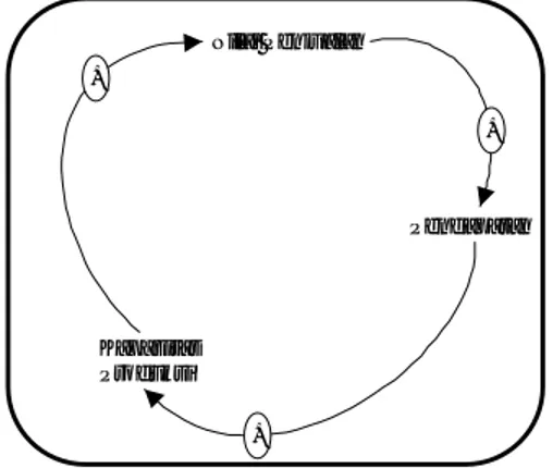 Gambar 3 Causal Loop Diagram Model Nilai Penjualan 