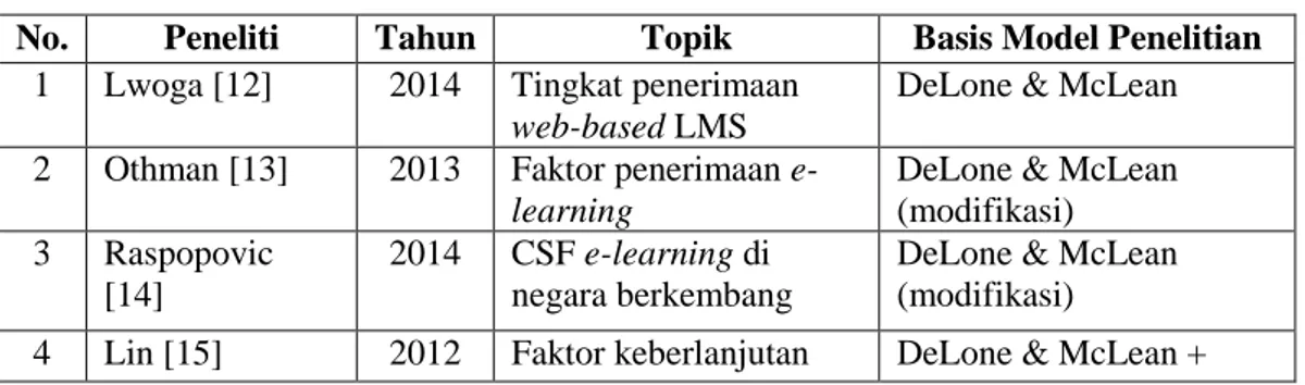 Tabel  1.1.  berikut  mencantumkan  beberapa  makalah  sebagai  gambaran  penggunaan model-model penelitian dalam bidang e-learning