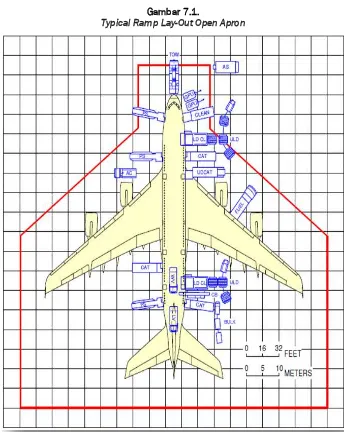 Gambar 7.1. Typical Ramp Lay-Out Open Apron