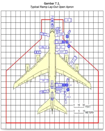 Gambar 7.1. Typical Ramp Lay-Out Open Apron